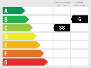 Energy Performance Rating New Luxury villa at La Alqueria, Benahavis