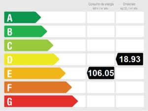Energy Performance Rating Luxury beach bungalow at Oasis Club on Marbella’s Golden Mile